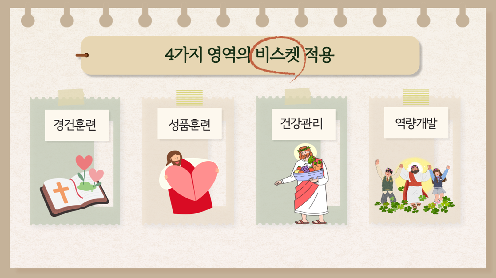 비스켓 4가지 영역 적용 개요